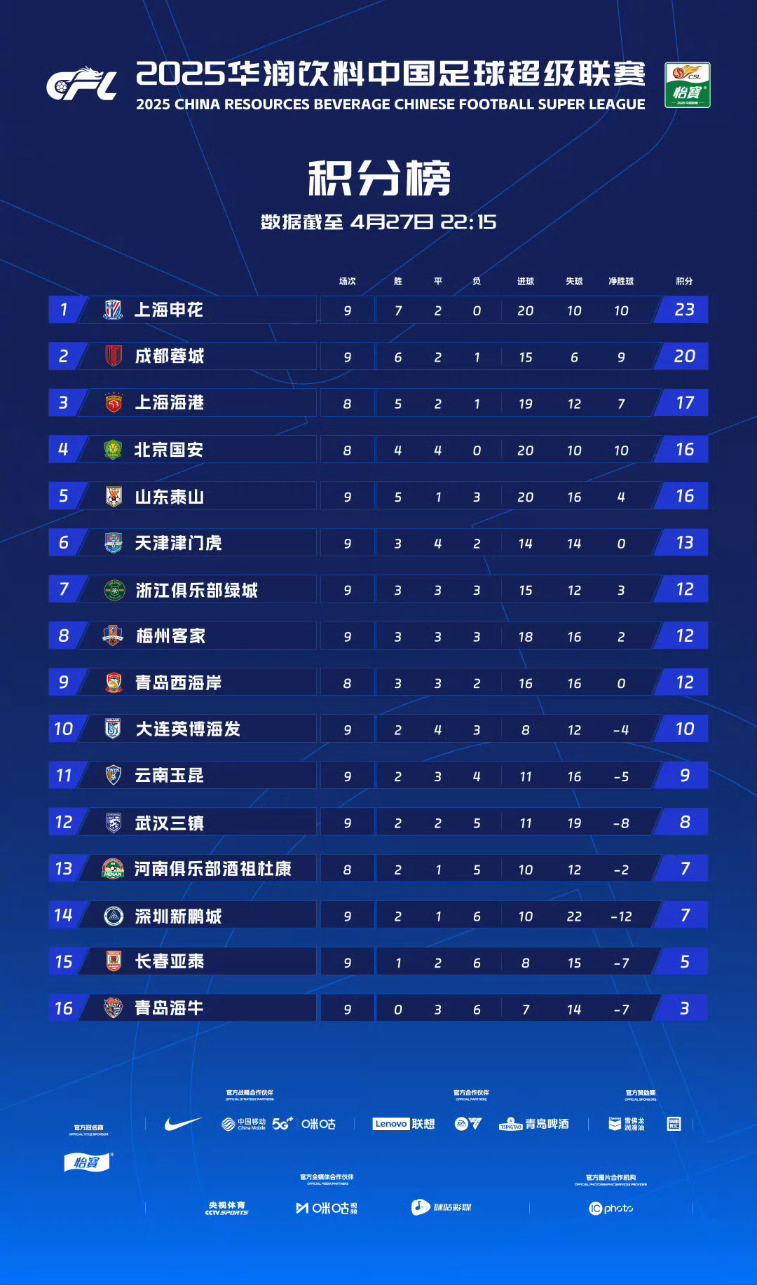 球员个人突破记录,刷新联赛最佳数据的简单介绍 球员个人突破记录,刷新联赛最佳数据的简单介绍