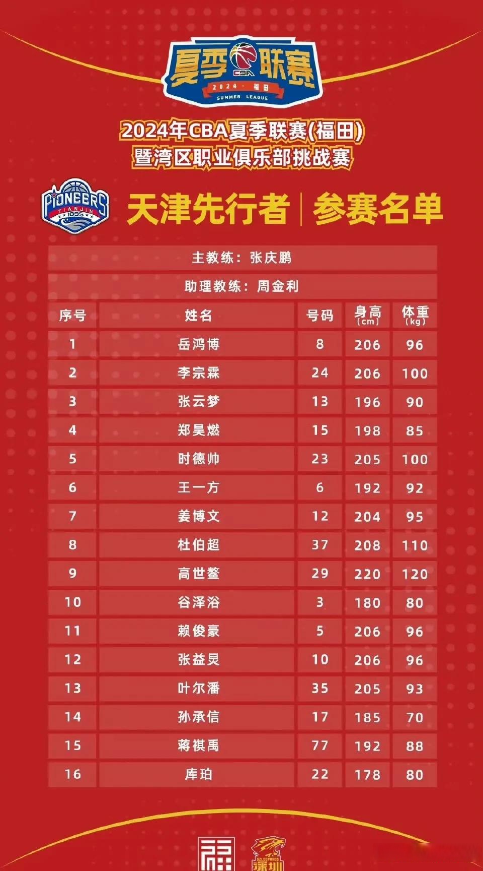 开云体育在线登录-首发名单公布，主力球员状态稳定